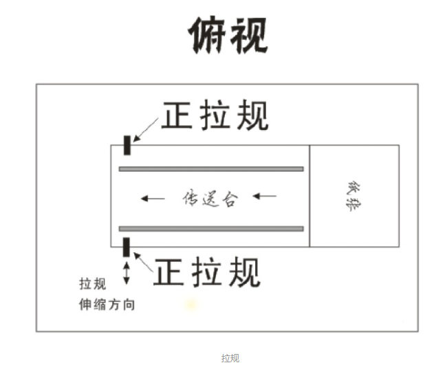 一圖讀懂什么是印刷拉規(guī)？