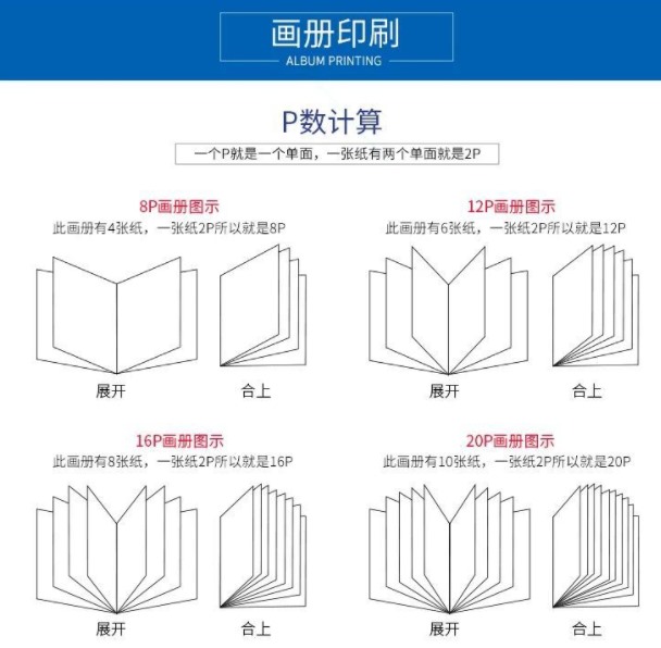 一圖讀懂畫冊p數是如何計算的？