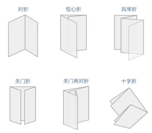 折頁印刷制作技巧(圖2)