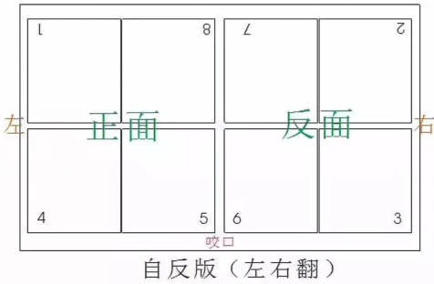 教你讀懂什么是印刷借咬口？(圖1)