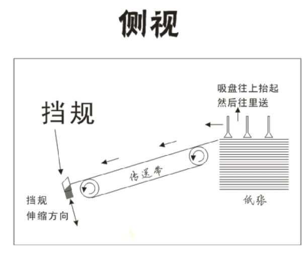 一圖讀懂什么是印刷拉規(guī)？(圖1)