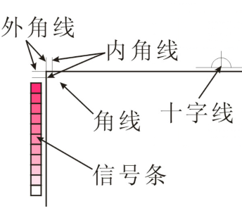 印刷中什么是標(biāo)準(zhǔn)規(guī)矩線(圖1)